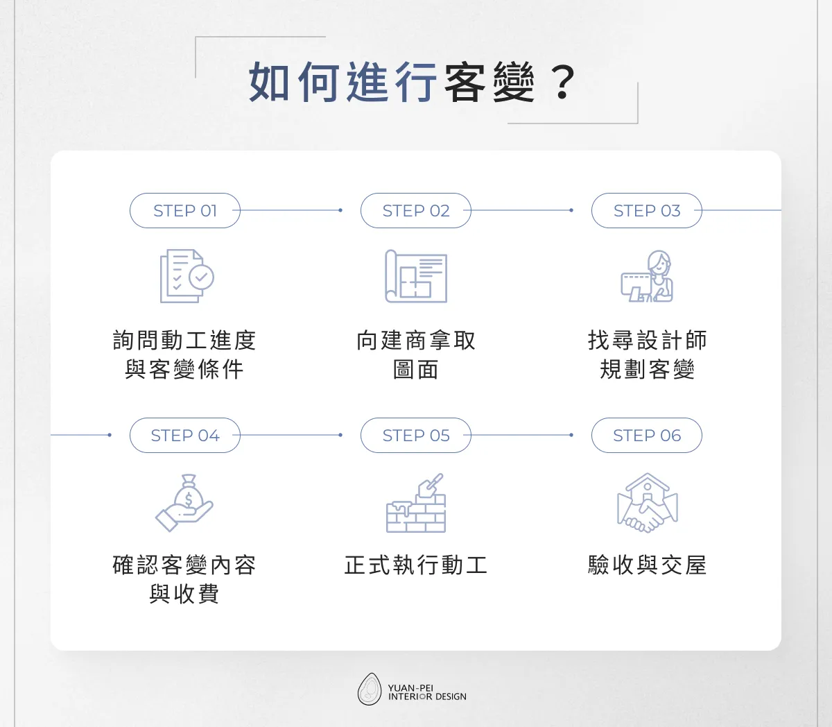 如何進行客變? 如何進行客變?